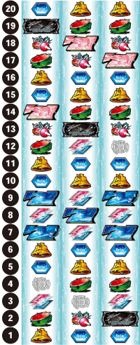 スロット ソードアート・オンライン_リール