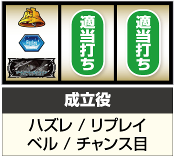 スロット ソードアート・オンライン_打ち方③