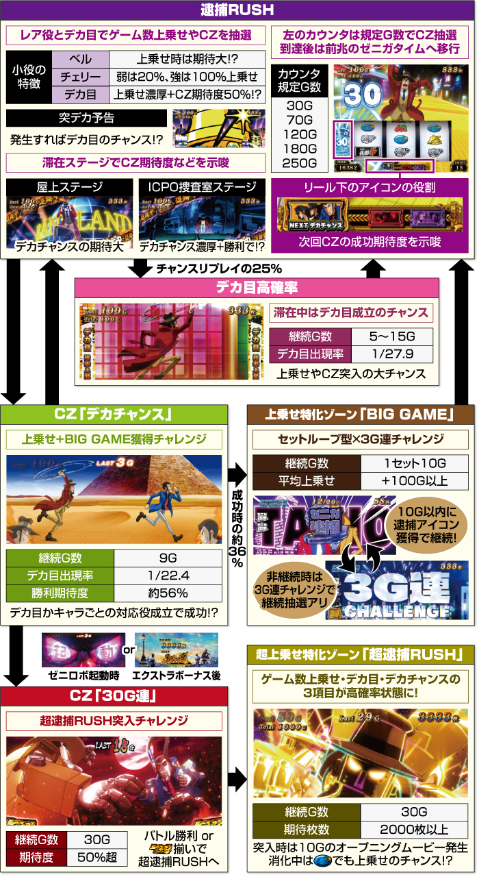 L主役は銭形4_ATフロー