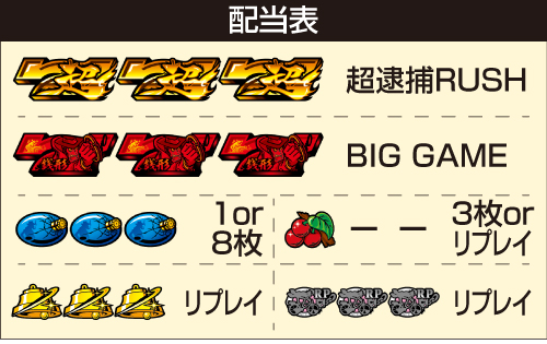 L主役は銭形4_配当表