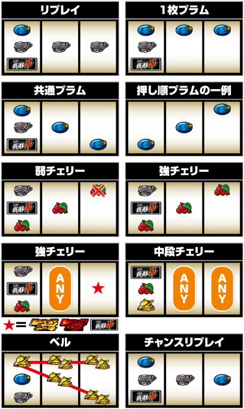 L主役は銭形4_小役の停止形