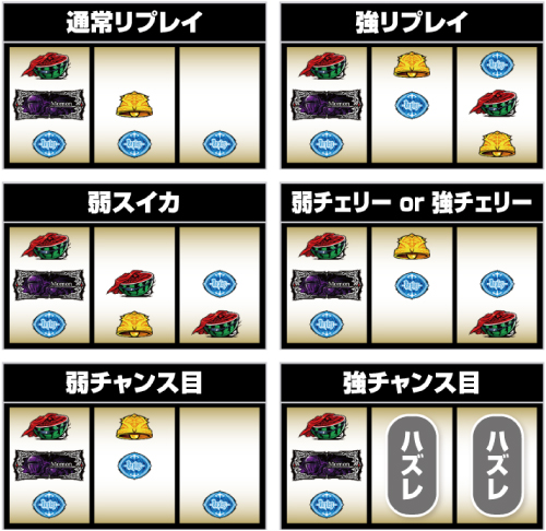 左リール2連スイカ狙い⑥
