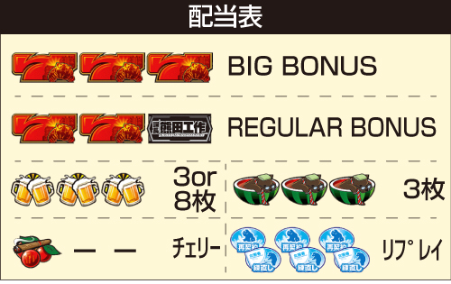 課長 熊田工作_配当表