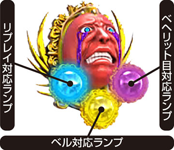 ベヘリットチャンス