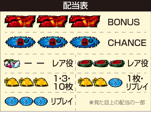 Lベルセルク無双_配当表