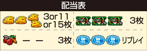 Lからくりサーカス_配当表