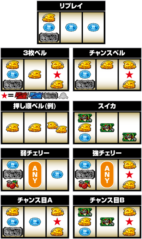 Lからくりサーカス_小役の停止形