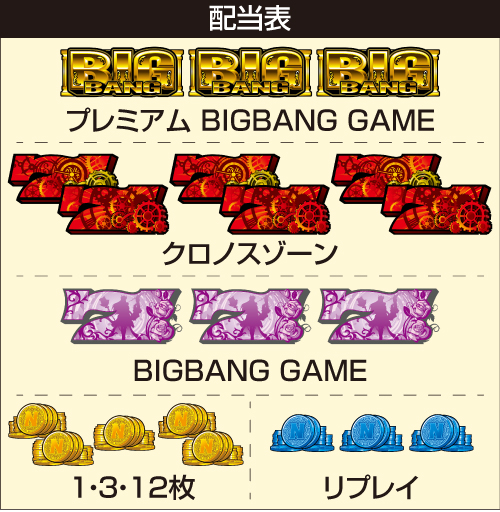 ぱちスロにゃんこ大戦争BIGBANG_配当表
