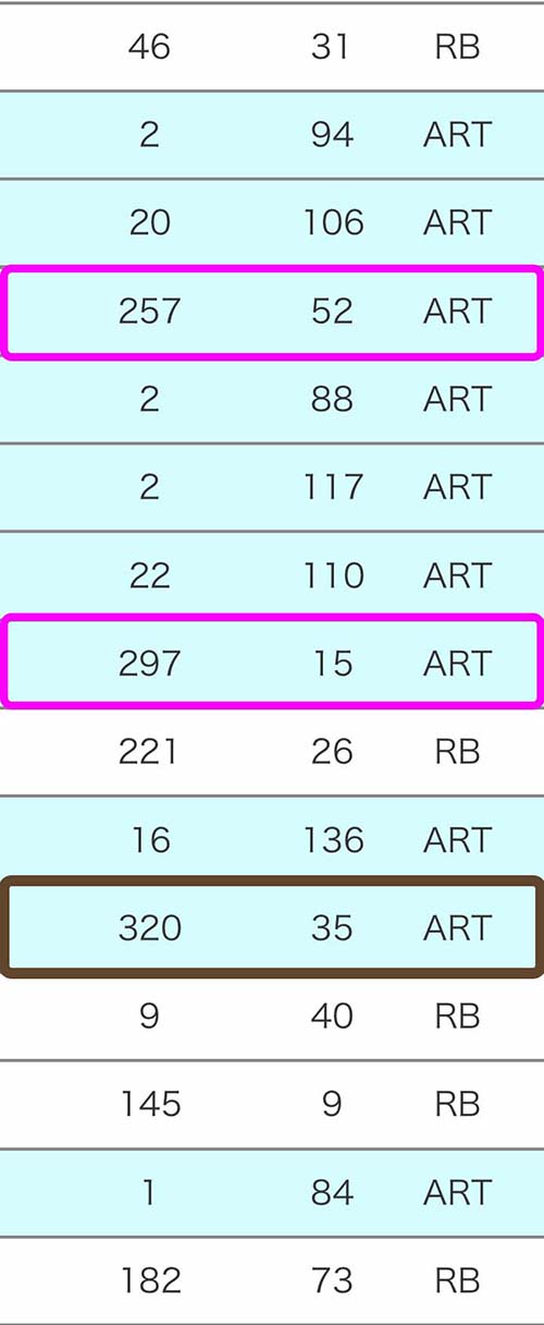 スマスロソードアートオンライン　ボーナス直撃