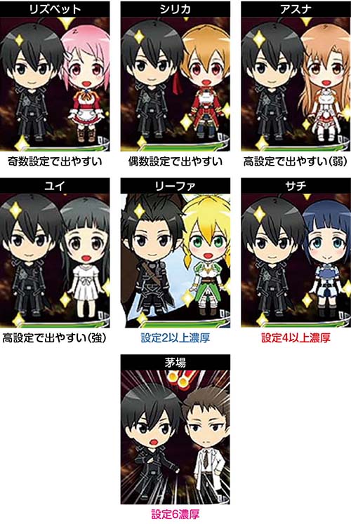 スワイプ時のミニキャラ