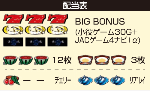 Sナイツ_配当表