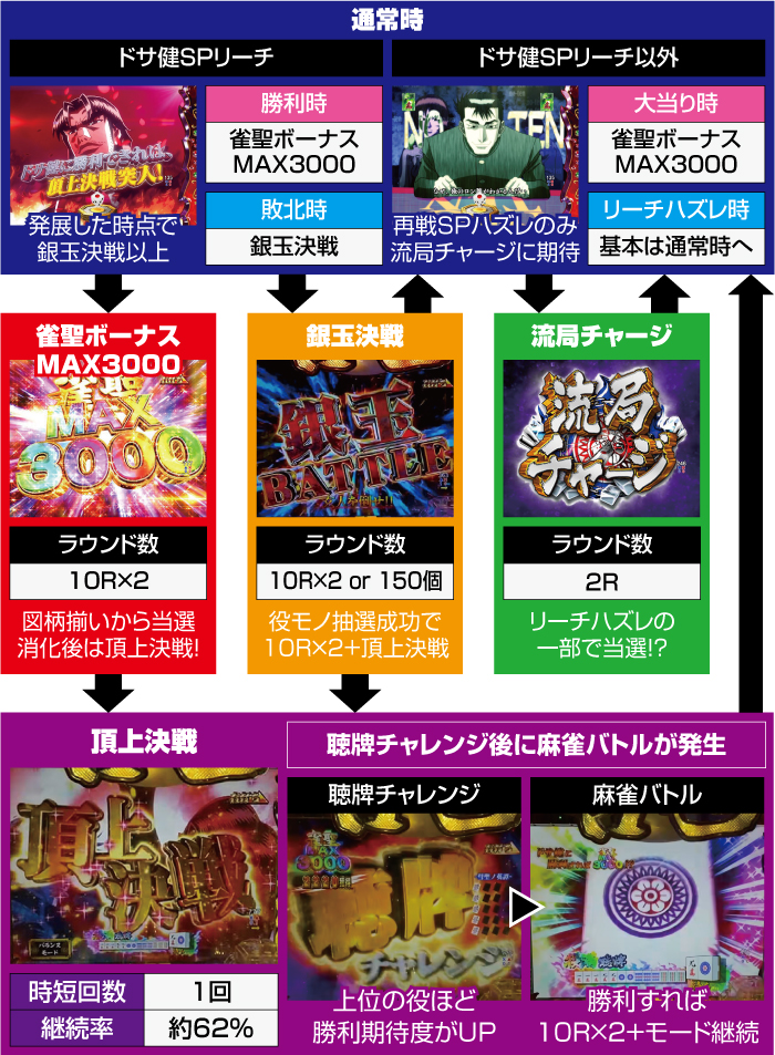 P哲也_ゲームフロー