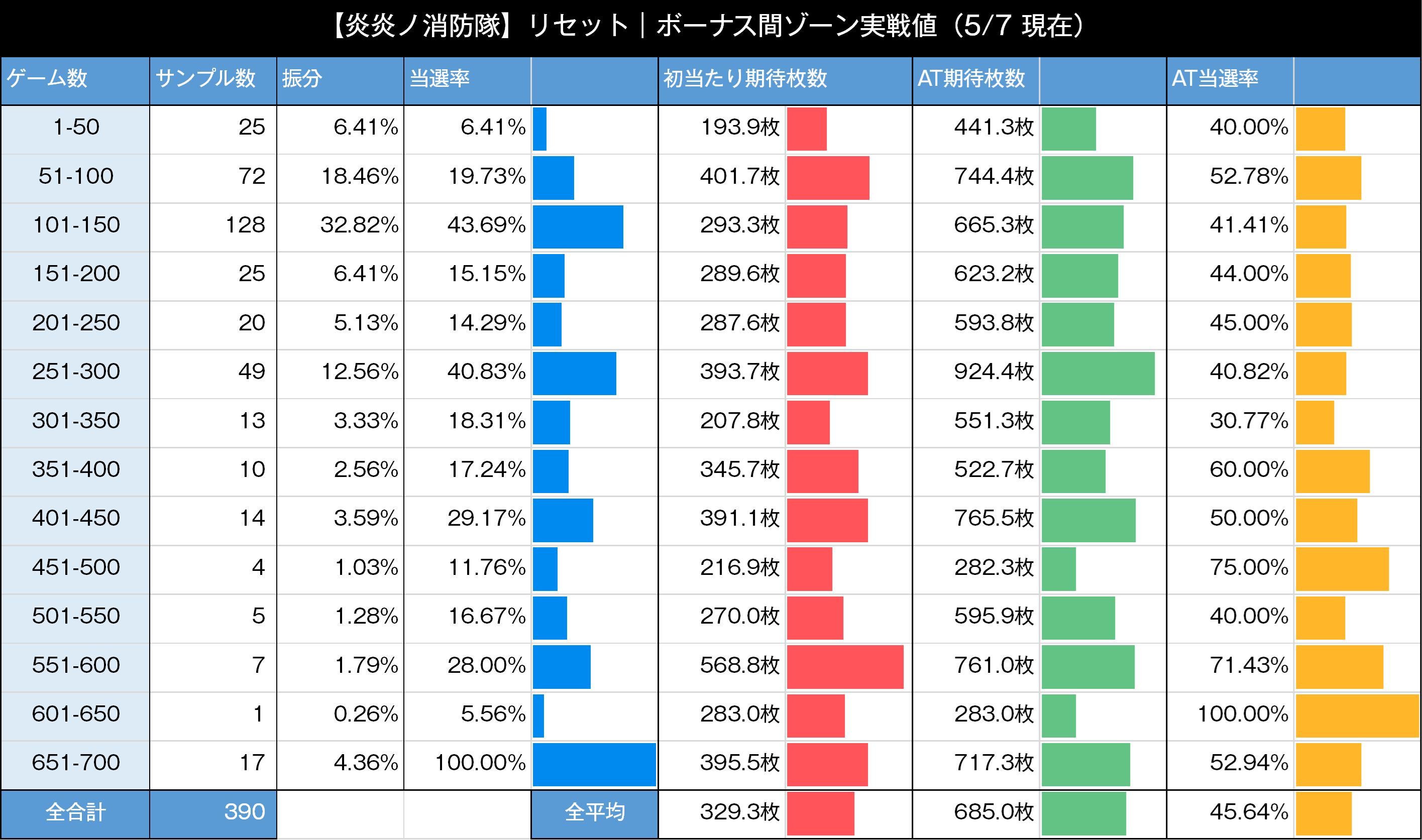 炎炎ノ消防隊　朝イチ実践値
