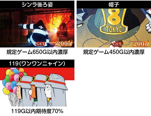 規定ゲーム数示唆の終了画面