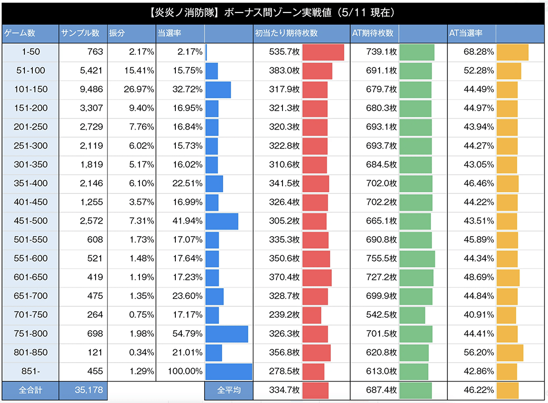 パチスロ炎炎ノ消防隊　ゾーン1