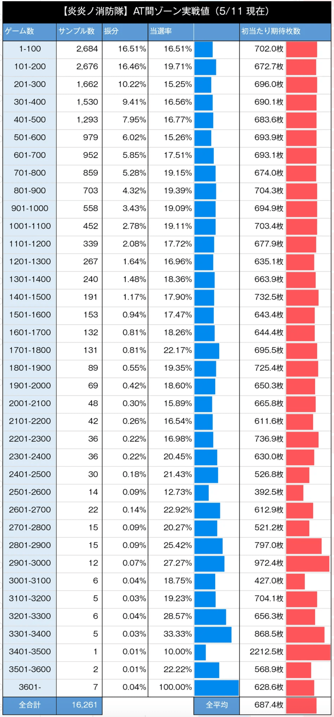 パチスロ炎炎ノ消防隊　ゾーン2