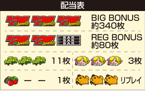 Sジャベリン_配当表