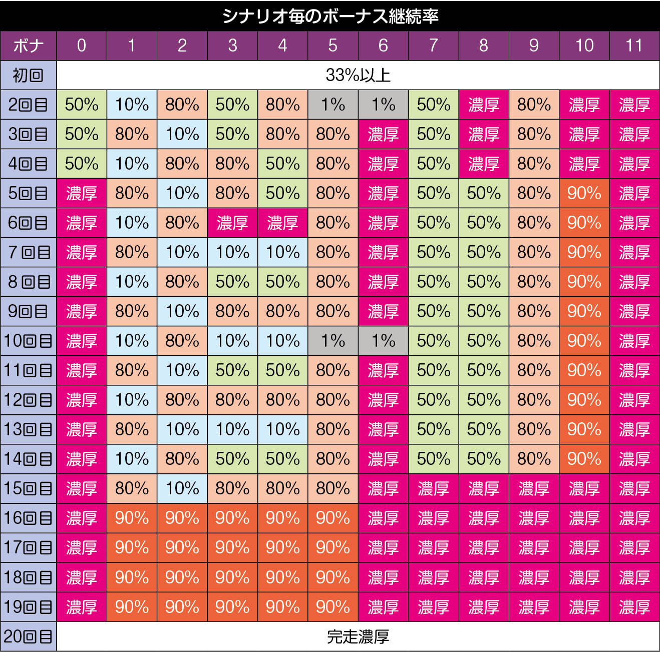 マイフラワー2 シナリオ