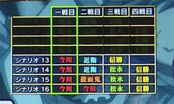 メニュー画面のシナリオ