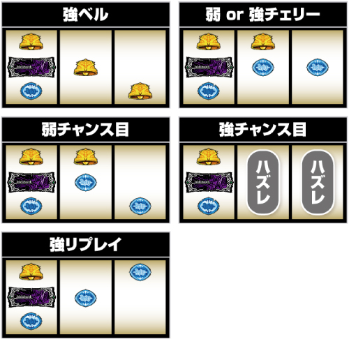 パチスロOVERLORD絶対支配者光臨Ⅱ_左リール2番のBAR狙い③