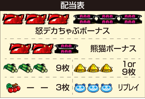 ウルトラちゃぶ台返し_配当表