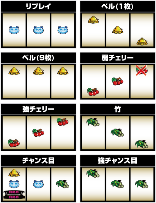 ウルトラちゃぶ台返し_小役の停止形