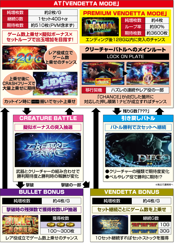 Lバイオハザード ヴェンデッタ_ATフロー