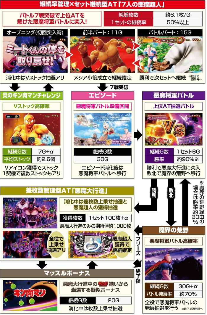 スマスロキン肉マン7人の悪魔超人編_ATフロー