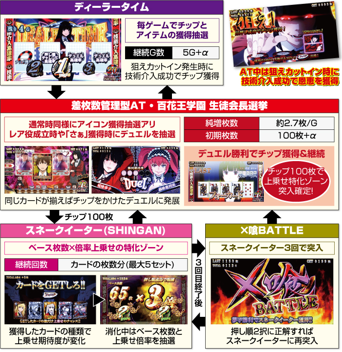 パチスロ 蛇喰夢子という女_ATフロー