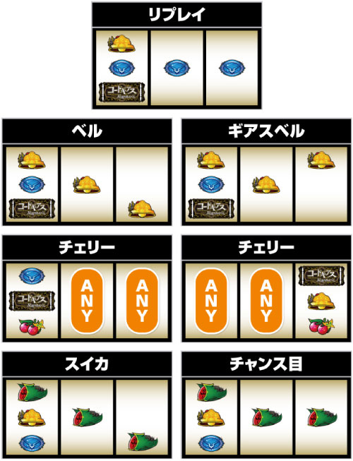 Sコードギアス 反逆のルルーシュ3 C.C.＆Kallen ver._小役の停止形