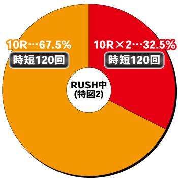 e花の慶次 裂 一刀両断_電チュー内訳