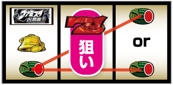 パチスロ ファミスタ回胴版_BAR狙い手順③