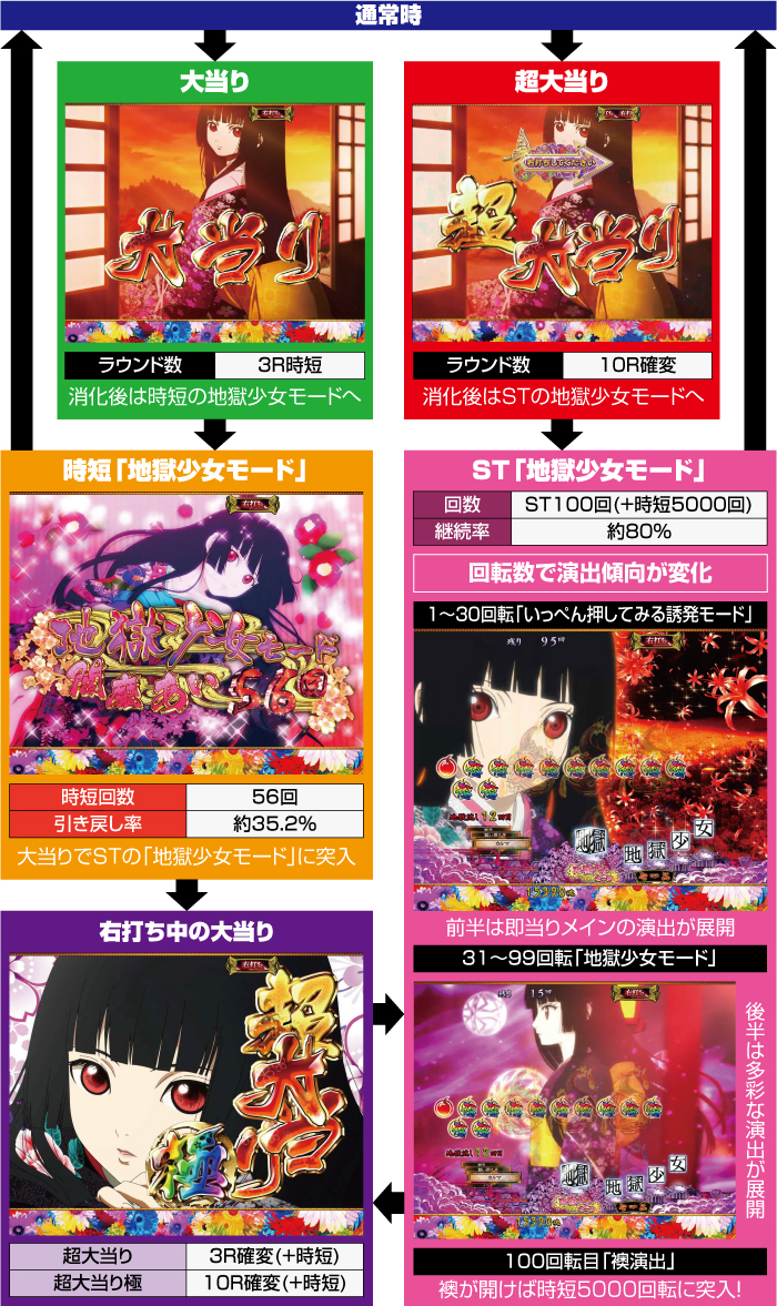 P地獄少女Light_ゲームフロー