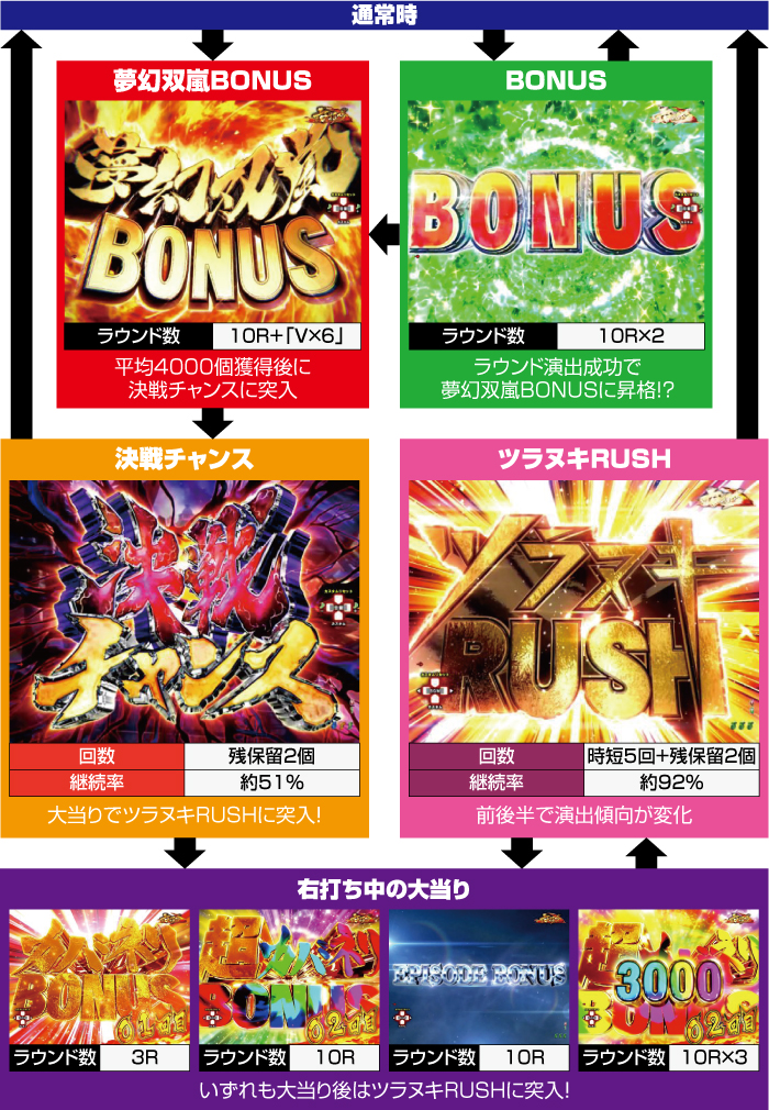 P甲鉄城のカバネリ 4,000連激ver._ゲームフロー