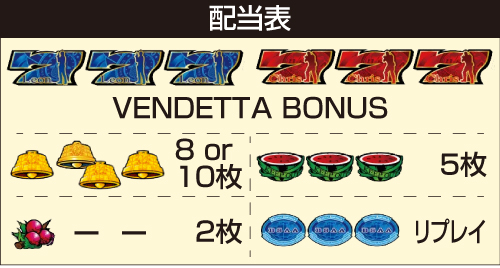 Lバイオハザード ヴェンデッタ_配当表