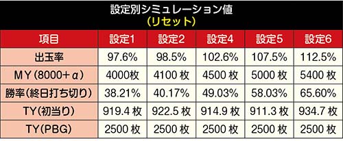 リセット時シミュレーション