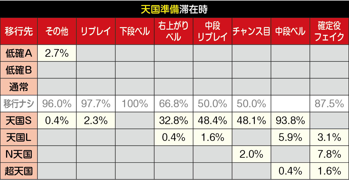 天国準備滞在時