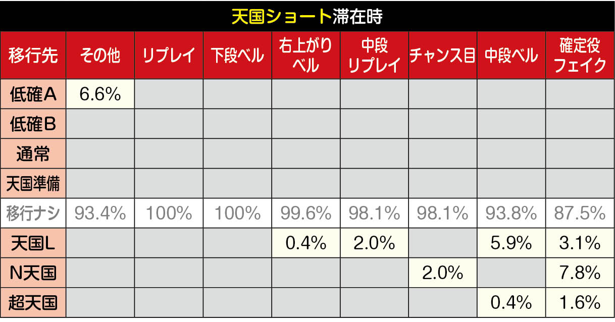天国ショート滞在時