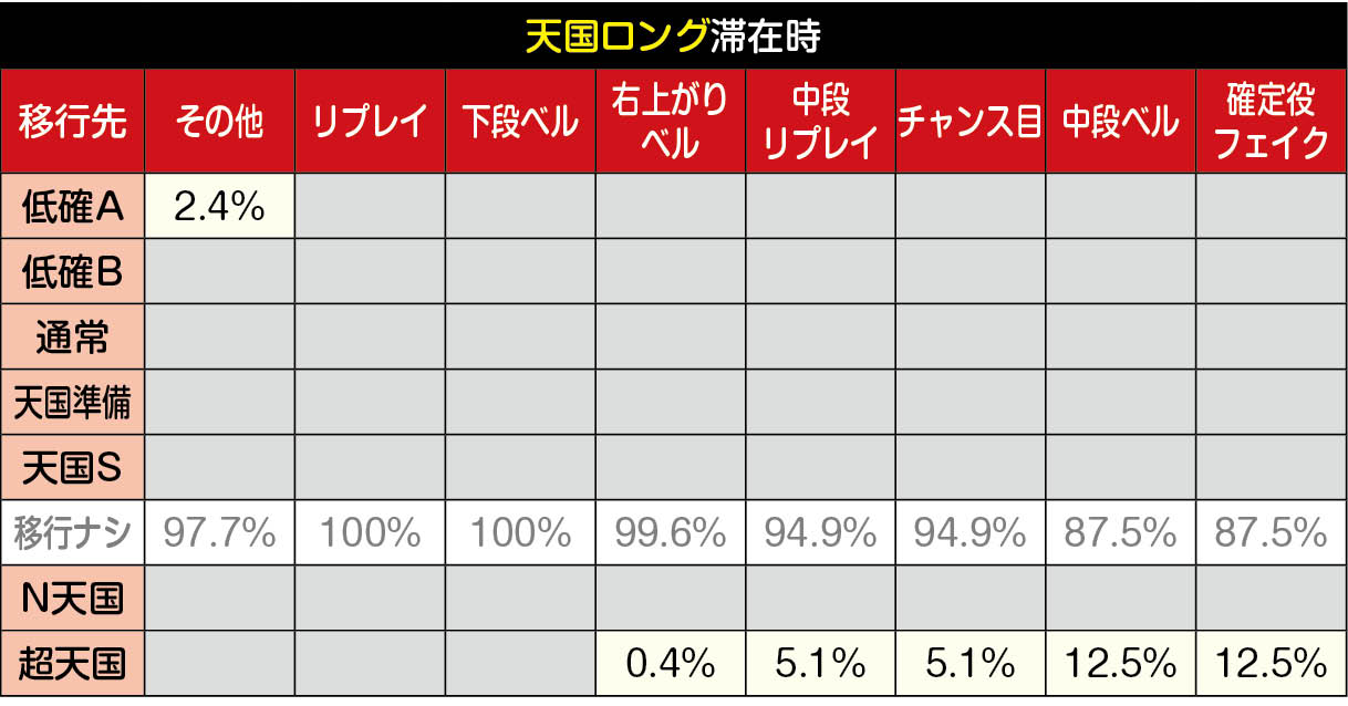 天国ロング滞在時