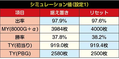スマスロ　にゃんこ大戦争　シミュレーション値