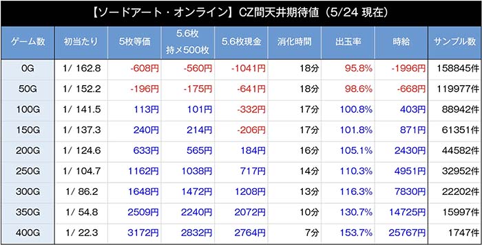 CZ間の天井期待値