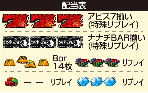 SLOTメイドインアビス_配当表