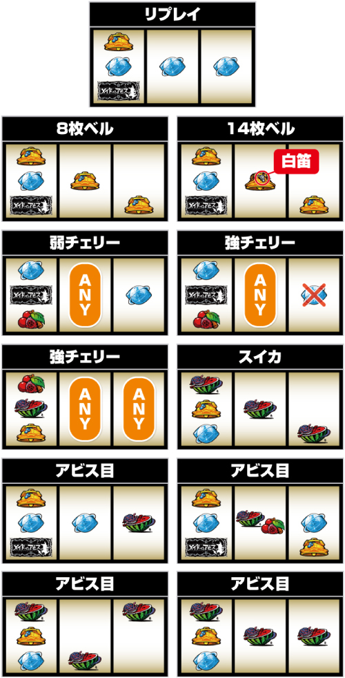 SLOTメイドインアビス_小役の停止形