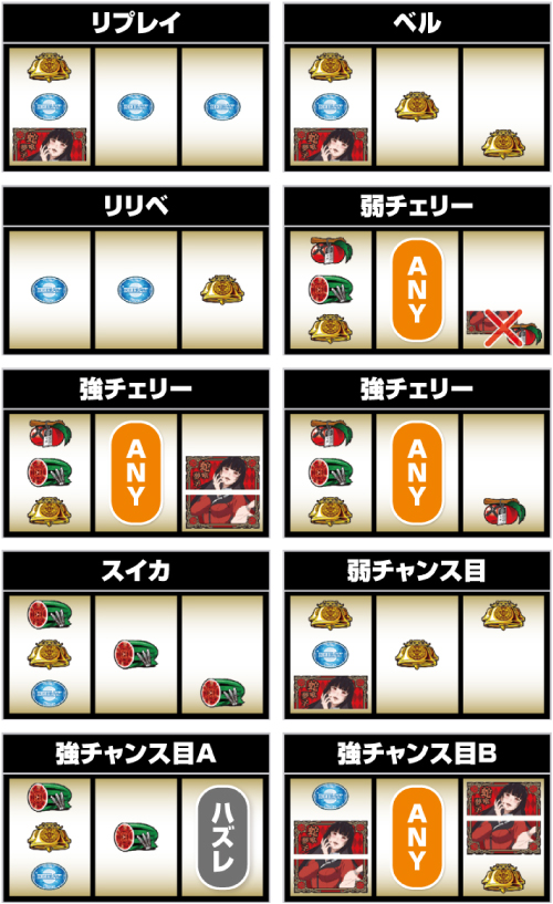 パチスロ 蛇喰夢子という女_小役の停止形