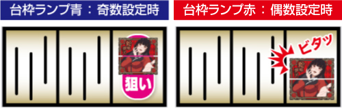 夢子図柄を狙え_打ち方