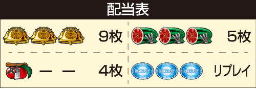 パチスロ 蛇喰夢子という女_配当表