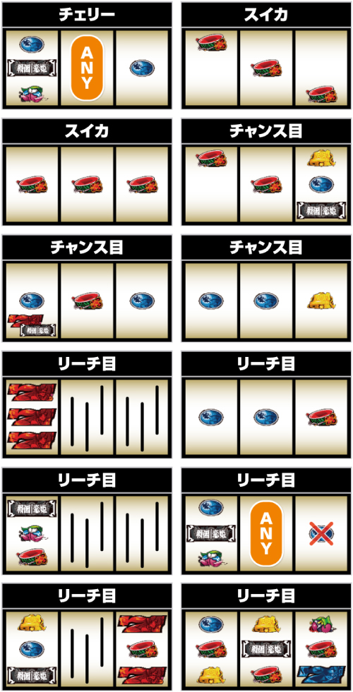 パチスロ戦国☨恋姫_レア役の停止形