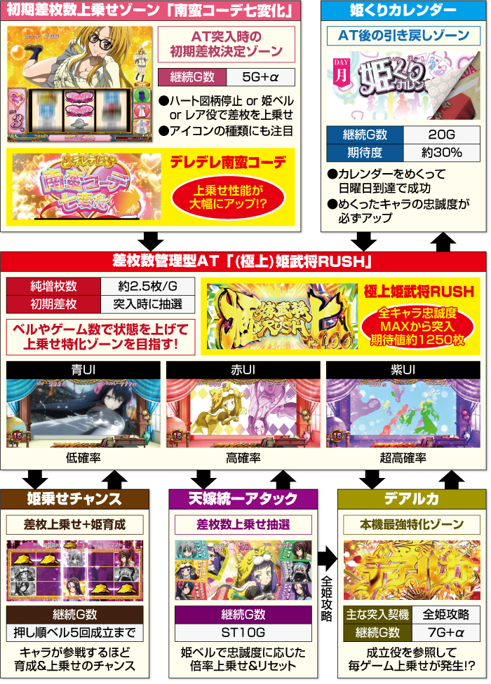 S 織田信奈の野望 全国版_ATフロー