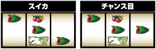 パチスロコードギアス 反逆のルルーシュ3 C.C.&Kallen ver._中押し手順⑨