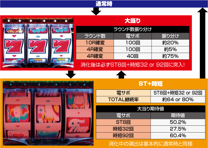 フィーバークィーンⅡ 30th ANNIVERSARY EDITION_ゲームフロー